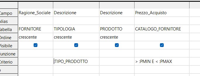 Filtri AND su campi diversi