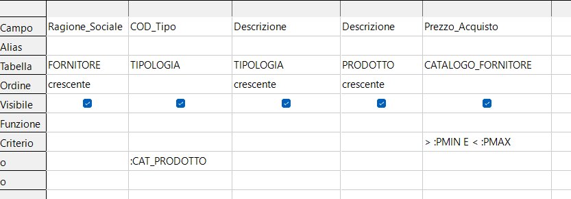 AND e OR combinati