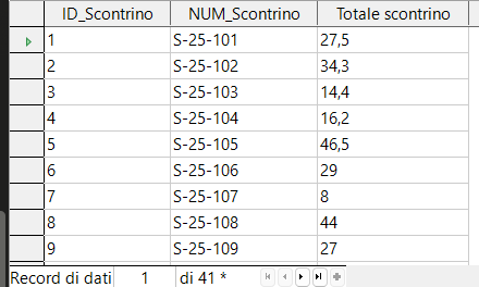Risultato query — totale per scontrino