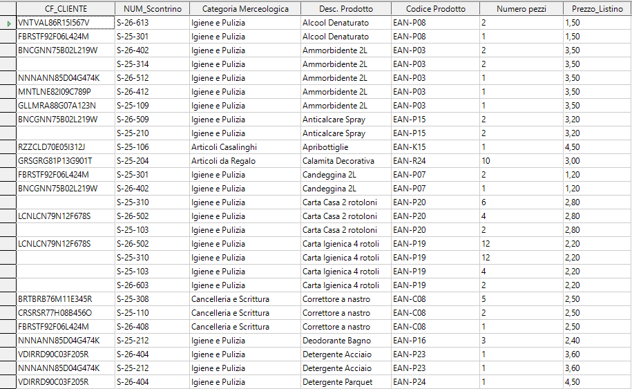 Output della query con righe a CF_CLIENTE vuoto per scontrini anonimi